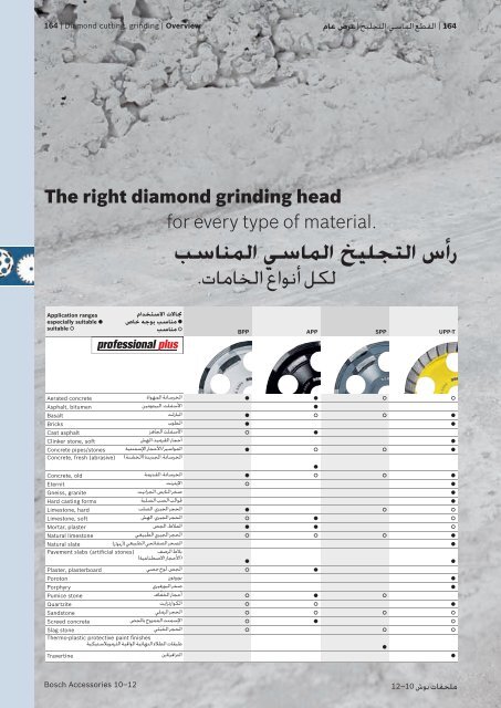 Diamond Cutting and Grinding - Bosch