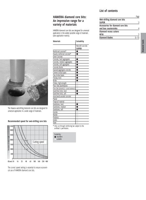 Diamond core bits Diamond recess cutters Diamond ... - Weld-expert