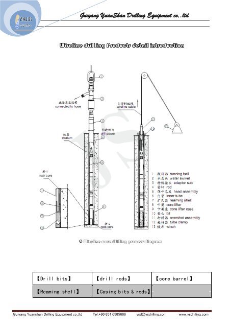 Guiyang YuanShan Drilling Equipment co,.ltd - YSDRILLING