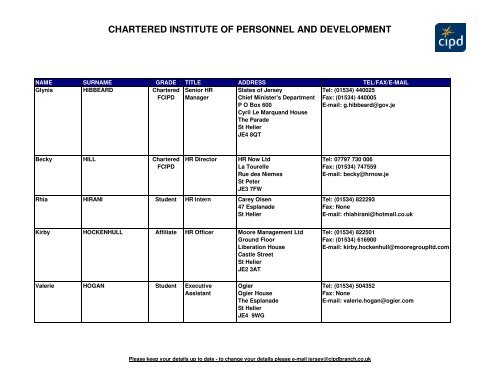The Chartered Institute of Personnel and Development
