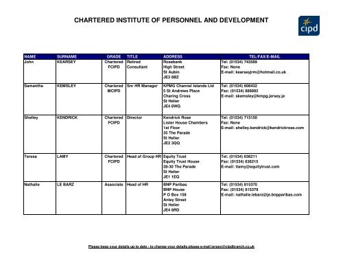 The Chartered Institute of Personnel and Development