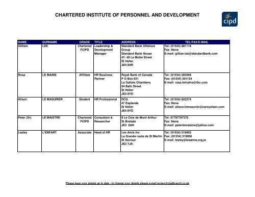 The Chartered Institute of Personnel and Development