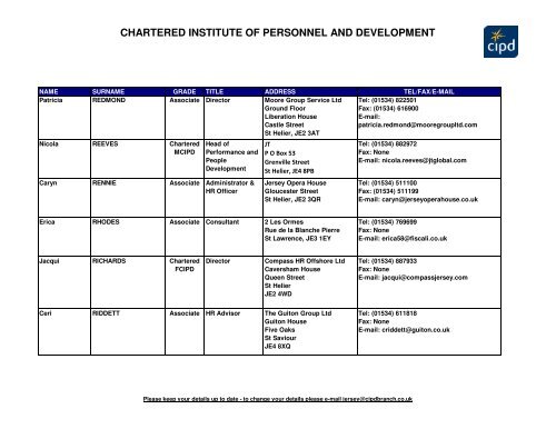 The Chartered Institute of Personnel and Development