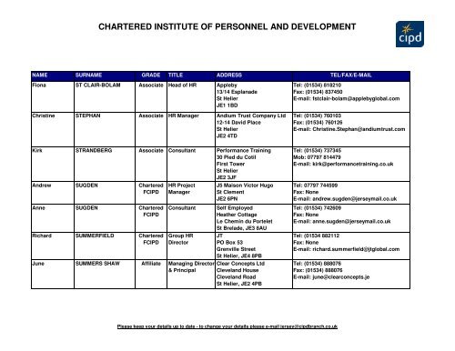 The Chartered Institute of Personnel and Development