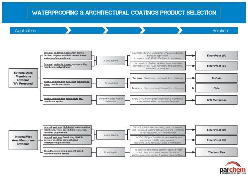 Product Selection CHARTS - Parchem