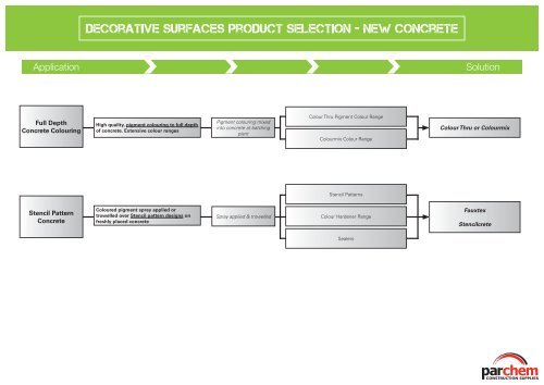 Product Selection CHARTS - Parchem