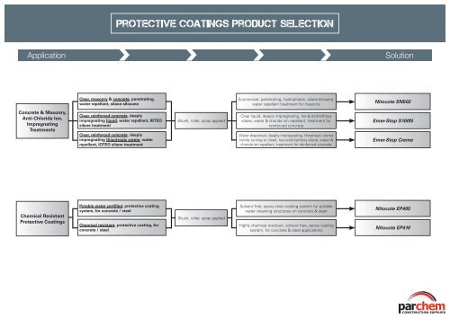 Product Selection CHARTS - Parchem