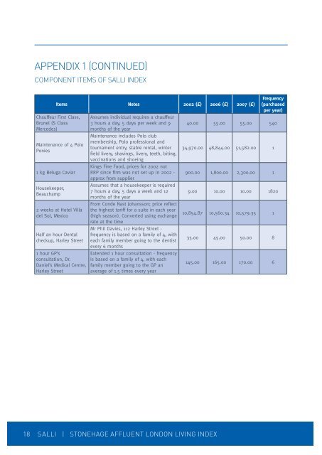 salli | stonehage affluent london living index - Cubitt Consulting