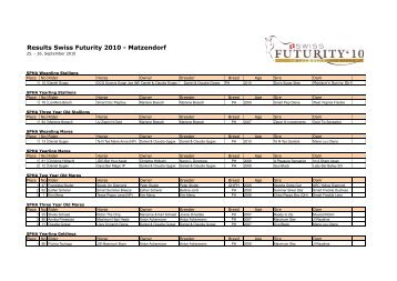 Results Swiss Futurity 2010 - Matzendorf