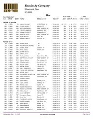 Final Results List - Score This!!!