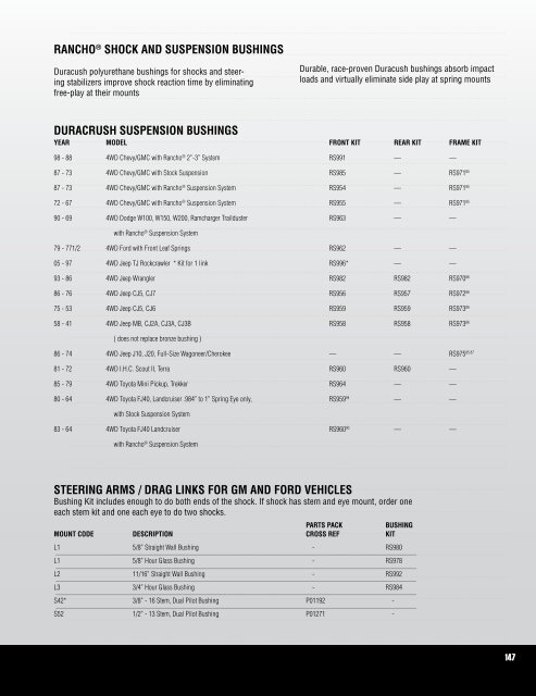 Shocks - Fortec