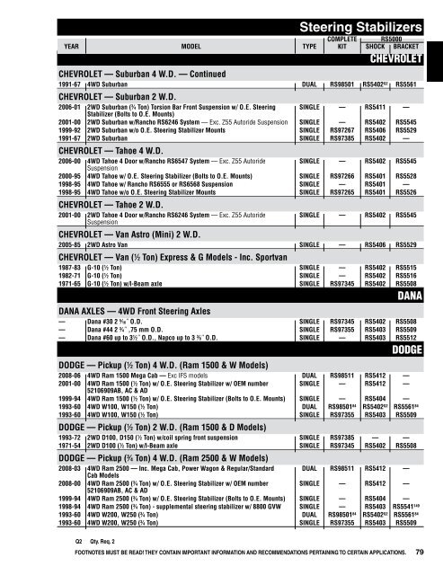 Shocks - Fortec