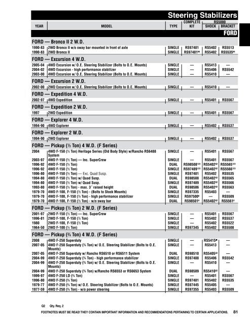 Shocks - Fortec