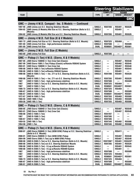 Shocks - Fortec