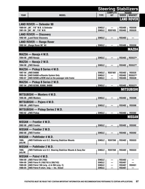 Shocks - Fortec