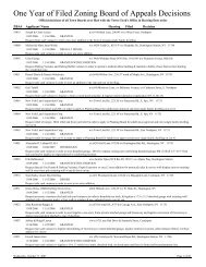 Zoning Board of Appeals Decisions one year of hearings