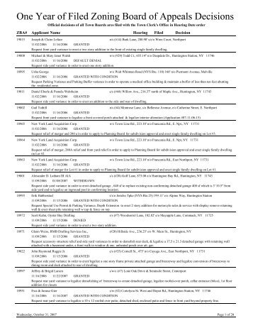 Zoning Board of Appeals Decisions one year of hearings