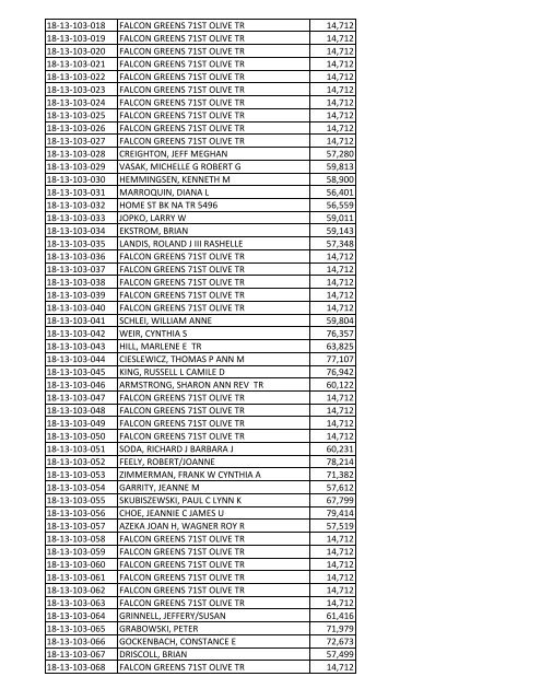 Notice to grafton township taxpayers: assessed - McHenry County