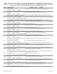Zoning Board of Appeals Decisions one year of hearings