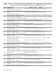 Zoning Board of Appeals Decisions one year of hearings