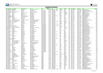 Gemeinden der Steiermark - GIS-Steiermark