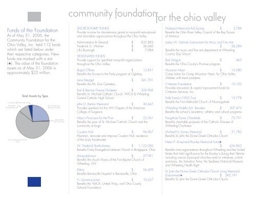 report to the community - Community Foundation for the Ohio Valley