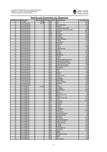 Bezirke und Gemeinden der Steiermark - GIS-Steiermark
