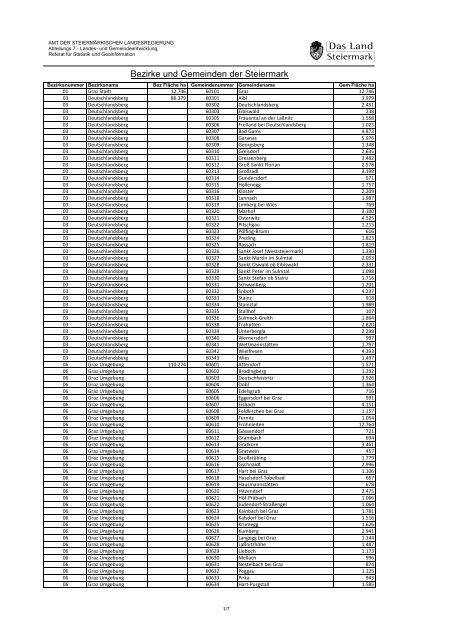 Bezirke und Gemeinden der Steiermark - GIS-Steiermark