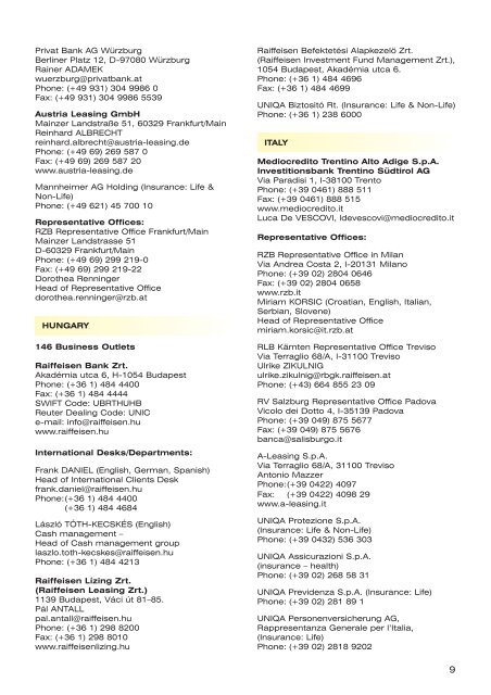 Raiffeisen Bank International subsidiaries