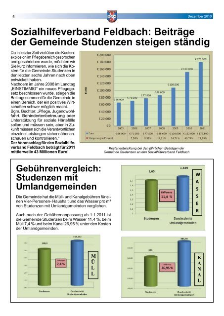 Gemeinde Nachrichten 03/2010_PDF - Gemeinde Studenzen