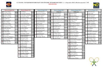 1 Fitzinger Helga 1 Redl Maria 1 Konek Johannes 1 Mathis Georg ...