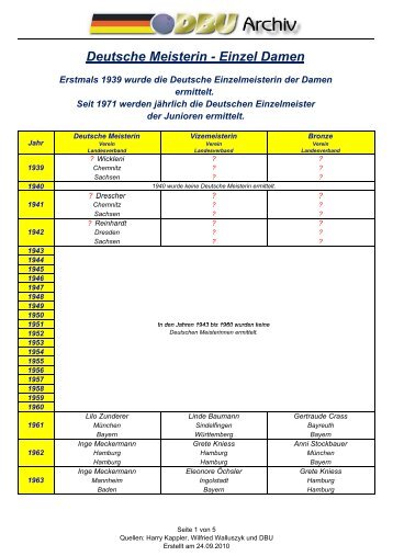 DM-Damen Einzel - Deutsche Bowling Union