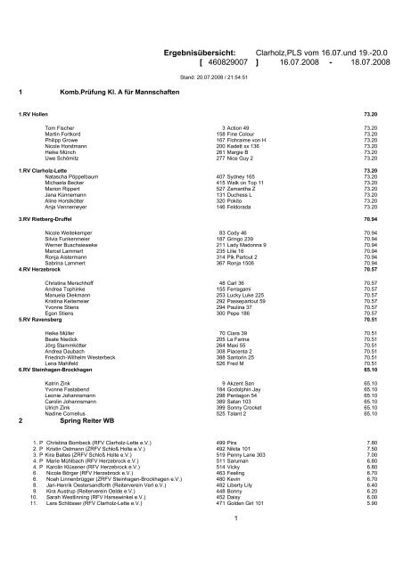 Ergebnisübersicht: Clarholz,PLS vom 16.07.und 19.-20.0 ... - Bongardt