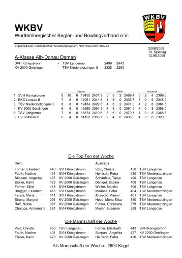 und Bowlingverband eV A-Klasse Alb-Donau Damen - WKBV