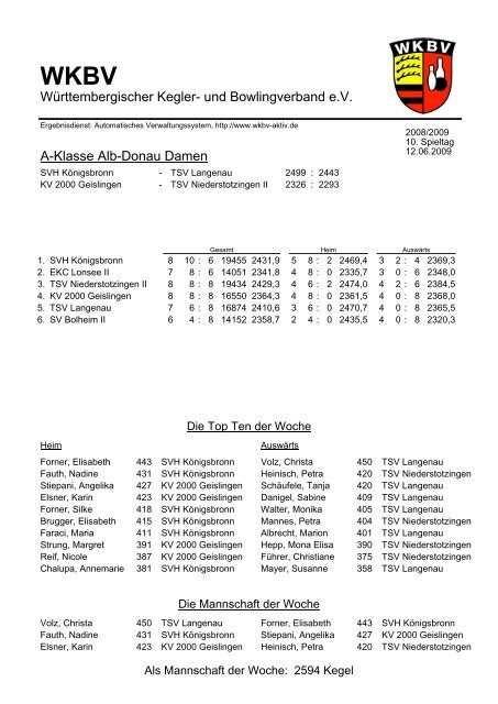 und Bowlingverband eV A-Klasse Alb-Donau Damen - WKBV