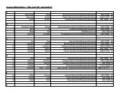 Kontaktdaten der Mitarbeiter - Raiffeisenbank eG, Heide