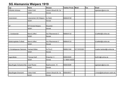 SG Alemannia Weiperz 1919 - Kreis Schlüchtern