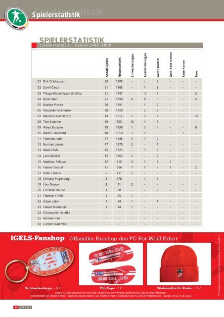 SC Paderborn 07 - FC Rot-Weiss Erfurt e.V.