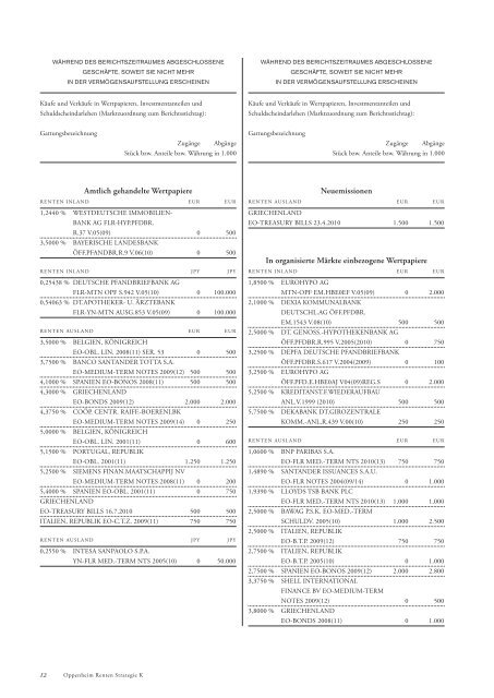 Oppenheim Renten Strategie K - Informationen gem. E-Commerce ...