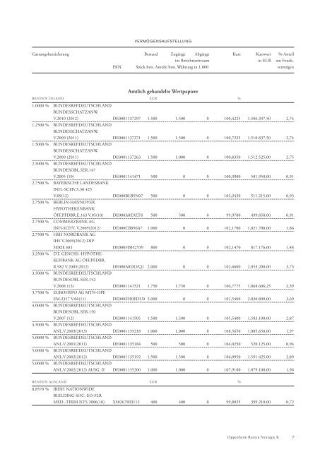 Oppenheim Renten Strategie K - Informationen gem. E-Commerce ...