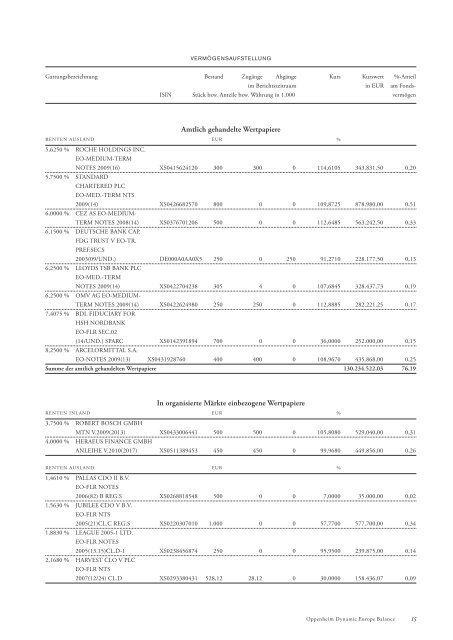 Rechenschaftsbericht - Informationen gem. E-Commerce-Gesetz ...