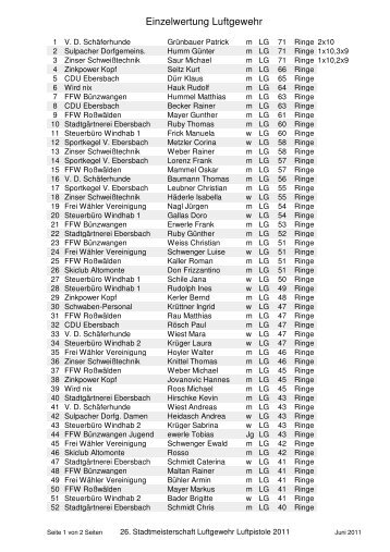 Stadtmeisterschaft 2011 LG einzel
