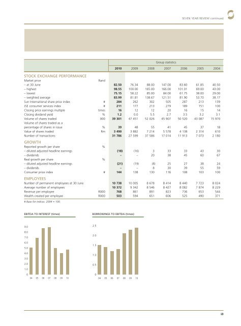 PDF 25 MB - Sun International | Investor Centre