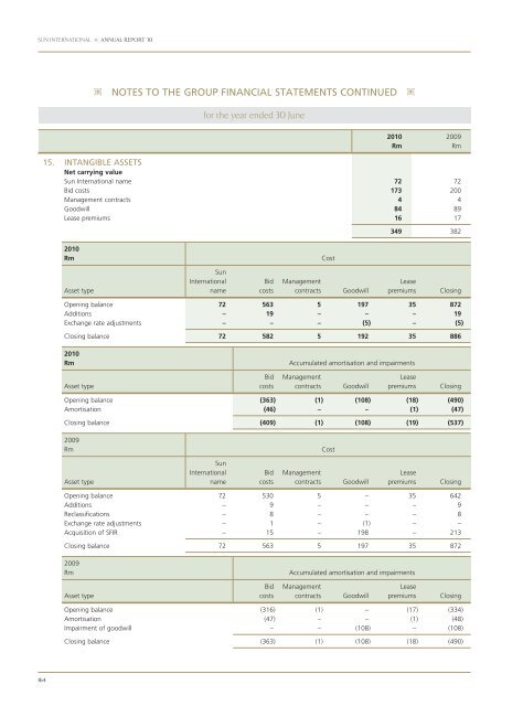 PDF 25 MB - Sun International | Investor Centre