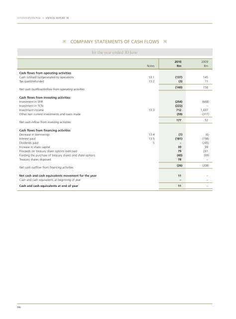 PDF 25 MB - Sun International | Investor Centre