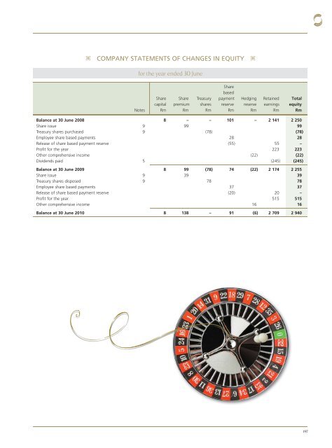 PDF 25 MB - Sun International | Investor Centre