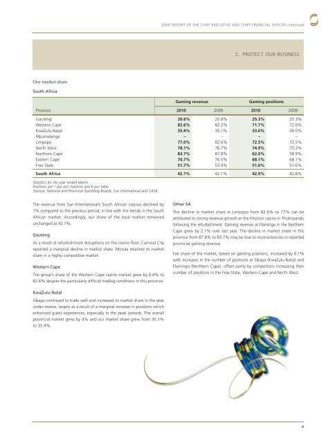 PDF 25 MB - Sun International | Investor Centre