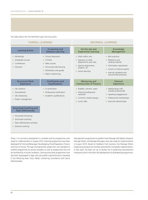 PDF 25 MB - Sun International | Investor Centre