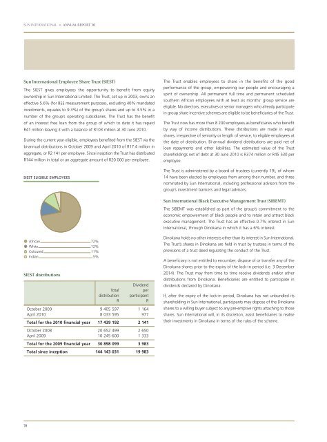 PDF 25 MB - Sun International | Investor Centre