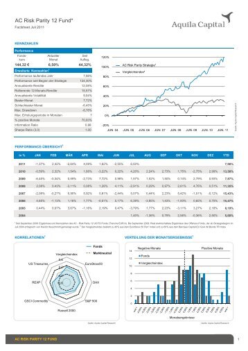 AC Risk Parity 12 Fund* - FONDS professionell